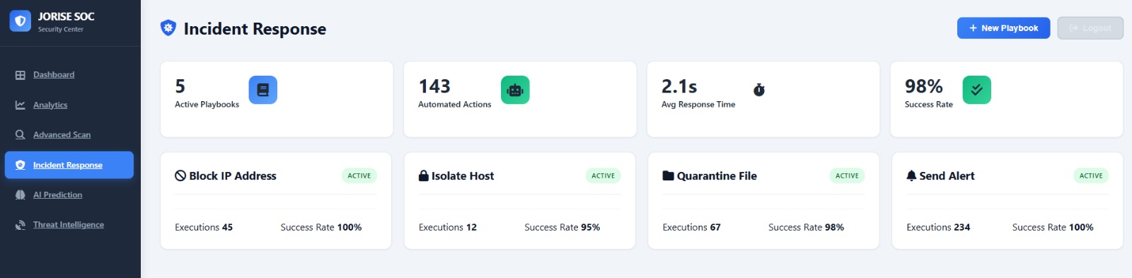 Incident Response SOAR